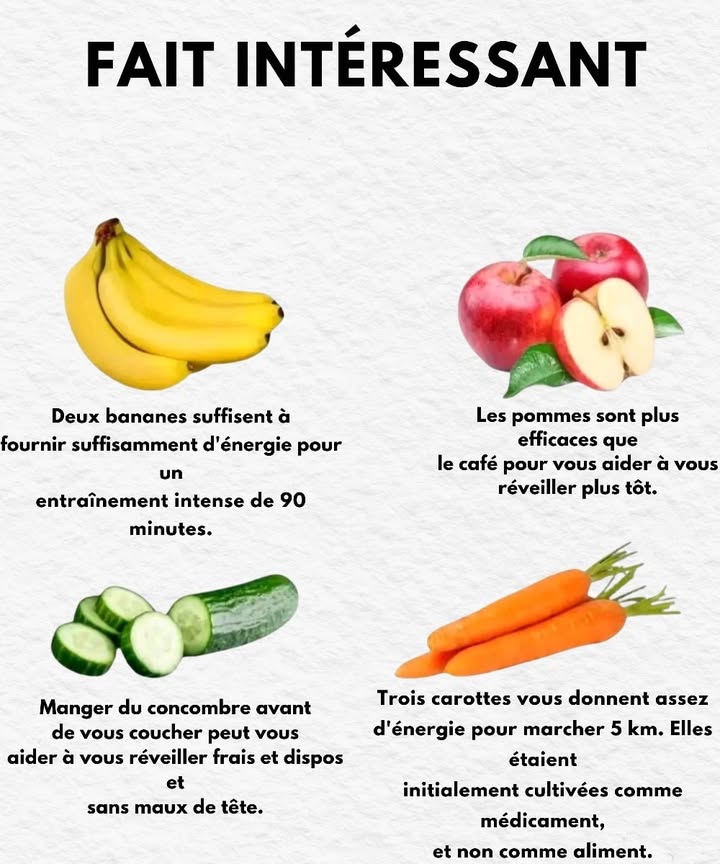 Bienfaits des Aliments Naturels 勒凌

1 Bananes 
Manger deux bananes fournit assez dénergie pour soutenir un effort intense denviron 90 minutes.

2 Pommes 
Plus efficaces que le café pour se réveiller le matin, grâce à la combinaison de fructose et de fibres.

3 Concombres 勒
Consommés avant de dormir, ils favorisent un réveil plus léger et sans maux de tête.

4 Carottes 凌
Trois carottes apportent lénergie nécessaire pour marcher environ 5 km. À lorigine, elles étaient cultivées comme remède plutôt que comme aliment.

 De petits gestes naturels peuvent transformer le quotidien en apportant énergie, vitalité et santé