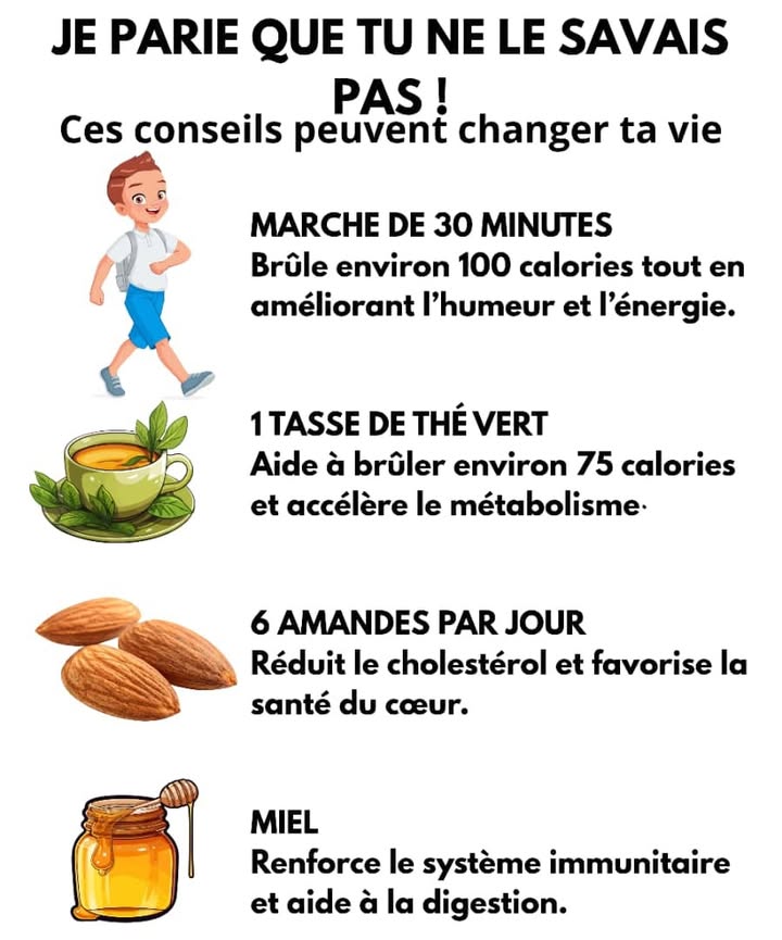 Astuces simples pour une vie plus saine 
1  Marche 30 minutes chaque jour
Tu brûles environ 100 calories tout en gagnant en énergie et en bonne humeur.
2  Bois une tasse de thé vert
Elle aide ton corps à brûler près de 75 calories et stimule ton métabolisme naturellement.
3  Mange 6 amandes par jour
Elles réduisent le cholestérol et protègent ton cœur au quotidien.
4  Prends une cuillère de miel
Elle renforce ton système immunitaire et facilite la digestion.
#santenaturelle  #bienetrequotidien