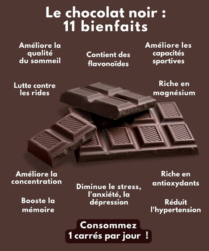 Le chocolat noir, ton allié bien-être 
1 Améliore les performances physiques 
2 Stimule la mémoire et la concentration 易
3 Aide à mieux dormir 
4 Prend soin de ta peau et lutte contre les rides 
5 Réduit la tension artérielle 
6 Apaise le stress, lanxiété et la déprime 
7 Apporte du magnésium et des antioxydants 
8 Protège le cœur grâce aux flavonoïdes 
9 Astuce du jour : savoure 1 carré par jour dun chocolat à 70 % de cacao ou plus, pour profiter de tous ses bienfaits sans excès 
#santenaturelle
