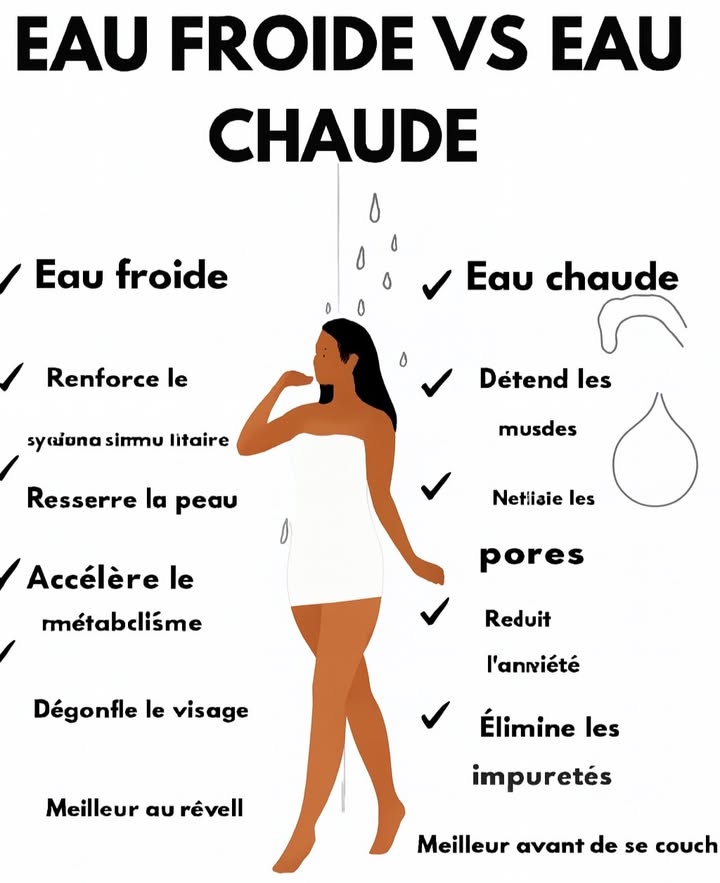 Les Atouts de lEau Froide et de lEau Chaude 

Leau nagit pas de la même manière sur le corps selon sa température. Utilisée au bon moment, elle peut soutenir lénergie ou favoriser la détente.

1 Eau froide le matin
Elle stimule le corps, active la circulation et raffermit la peau en resserrant naturellement les pores.

2 Effet tonifiant de leau froide
Un passage final à leau fraîche peut aider à dynamiser le métabolisme et réduire les légers gonflements du visage.

3 Eau chaude en fin de journée
Sa chaleur détend les muscles, assouplit les articulations et prépare doucement le corps au repos nocturne.

4 Nettoyage avec de leau chaude
Elle ouvre les pores, facilite lélimination des impuretés et apporte une sensation immédiate de confort.

Alterner entre chaud et froid en fonction du moment et des besoins contribue à un meilleur équilibre et à un bien-être quotidien.