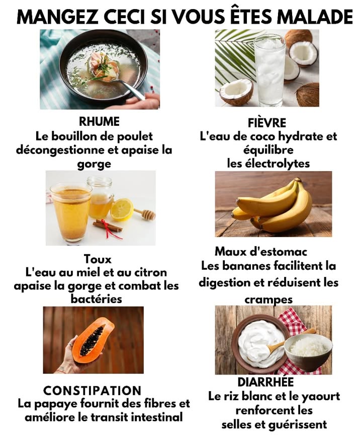 北 Quand tu ne te sens pas bien 北
1 Rhume  Le bouillon de poulet aide à dégager les voies respiratoires et apaise la gorge 
2 Fièvre  Leau de coco hydrate et rétablit les électrolytes perdus 便
3 Toux  Mélange deau, de miel et de citron pour calmer la gorge et combattre les bactéries 
4 Maux destomac  La banane facilite la digestion et réduit les crampes 
5 Constipation  La papaye, riche en fibres, stimule le transit intestinal 
6 Diarrhée  Le riz blanc et le yaourt renforcent les selles et apaisent les intestins 
7 Gorge irritée  Le gingembre ou le clou de girofle soulagent linflammation 
Mange ces aliments avec équilibre, accompagne-les dune bonne hydratation, de repos et de propreté pour favoriser une guérison naturelle.
#santenaturelle #bienetre