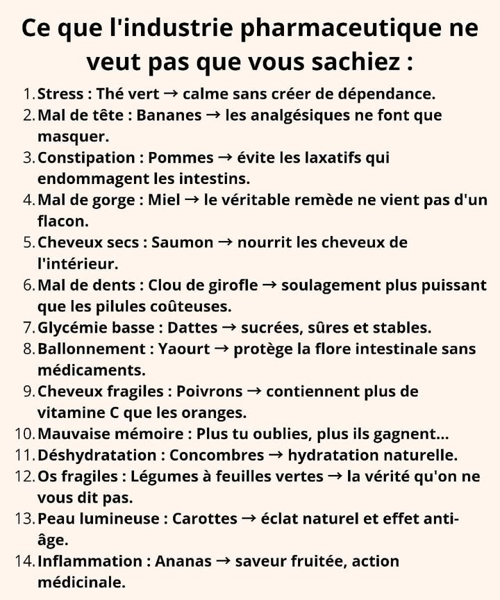 Ce que lindustrie pharmaceutique ne veut pas que vous sachiez 
1 Stress : Thé vert   calme sans créer de dépendance.
2 Mal de tête : Bananes   les analgésiques ne font que masquer.
3 Constipation : Pommes   évite les laxatifs qui endommagent les intestins.
4 Mal de gorge : Miel   le véritable remède ne vient pas dun flacon.
5 Cheveux secs : Saumon   nourrit les cheveux de lintérieur.
6 Mal de dents : Clou de girofle   soulagement plus puissant que les pilules coûteuses.
7 Glycémie basse : Dattes   sucrées, sûres et stables.
8 Ballonnement : Yaourt   protège la flore intestinale sans médicaments.
9 Cheveux fragiles : Poivrons   contiennent plus de vitamine C que les oranges.
 Mauvaise mémoire : Plus tu oublies, plus ils gagnent… 易
11 Déshydratation : Concombres 勒  hydratation naturelle.
12 Os fragiles : Légumes à feuilles vertes 塞  la vérité quon ne vous dit pas.
13 Peau lumineuse : Carottes 凌  éclat naturel et effet anti-âge.
14 Inflammation : Ananas   saveur fruitée, action médicinale.
#sante
