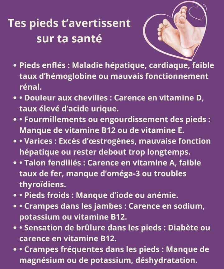 禮 Les Signaux Importants que Tes Pieds Tenvoient 禮
Les pieds reflètent souvent létat général du corps. En prêtant attention aux sensations et aux changements, tu peux comprendre plus facilement ce qui se passe à lintérieur.
1 Pieds enflés 
Souvent liés à une fatigue du foie, du cœur, des reins ou à un faible taux dhémoglobine.
2 Chevilles douloureuses 
Peuvent indiquer une carence en vitamine D ou une accumulation dacide urique.
3 Fourmillements et engourdissement 曆
Signal dun manque de vitamine B12 ou de vitamine E.
4 Veines apparentes ou gonflées 喝
Associées à un déséquilibre hormonal ou à un foie surmené.
5 Talons secs et fissurés 襁
Peuvent révéler une carence en vitamine A, en fer, en oméga-3 ou un trouble de la thyroïde.
6 Sensation de froid aux pieds 
Souvent liée à un manque diode ou à une anémie.
7 Crampes dans les jambes 
Indiquent un manque de sodium, potassium ou vitamine B12.
8 Brûlure dans les pieds 
Peut être liée à une glycémie élevée ou à une carence en vitamine B12.
9 Crampes récurrentes du pied 例
Associées à un manque de magnésium, de potassium ou à une mauvaise hydratation.
#conseilssante #ecoutersoncorps