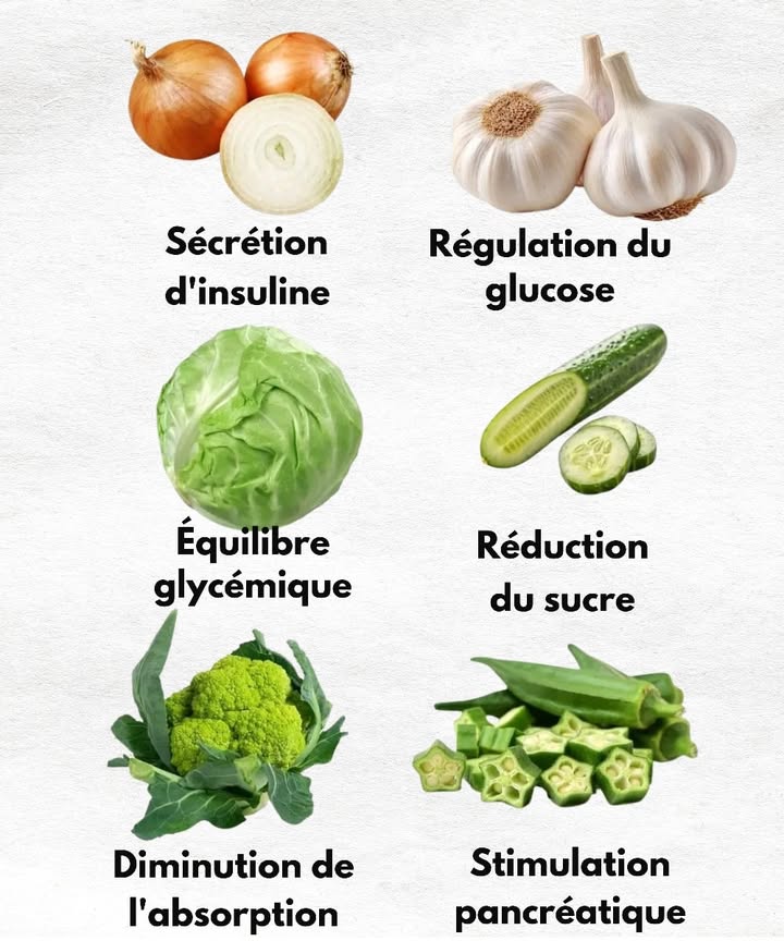 復 Légumes qui favorisent un bon contrôle du sucre dans le sang 復