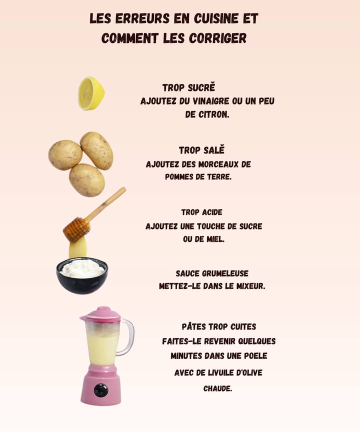 Petites erreurs en cuisine et comment les sauver facilement 凜 On a tous eu ce moment où on goûte le plat et oups. Pas de panique, voilà des solutions simples sans devoir tout recommencer . 1 Trop sucré Ajoutez un peu de citron ou un filet de vinaigre. Ça équilibre sans changer le goût. Et oui, on a tous déjà versé le sucre un peu trop généreusement. 2 Trop salé Glissez quelques morceaux de pomme de terre dans la préparation. Elle absorbe le surplus comme une petite éponge magique. 3 Trop acide Ajoutez une touche de miel ou un peu de sucre. Juste assez pour adoucir, pas pour transformer en dessert. 4 Sauce pleine de grumeaux Hop, mixeur ou blender 10 secondes. Et personne ne saura quelle était catastrophe avant. 5 Pâtes trop cuites Faites-les revenir 2 minutes dans une poêle avec un filet dhuile dolive chaude. Elles retrouvent un peu de tenue comme par miracle. Conclusion La cuisine, cest comme la vie : ça se rattrape. Avec calme, créativité et parfois un peu de pomme de terre