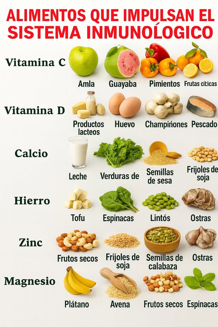 綾 No sabía que algunos de estos funcionaban tan bien! 綾

A veces buscamos suplementos caros y complicados, pero la verdad es que muchos alimentos comunes tienen superpoderes para mejorar la salud.