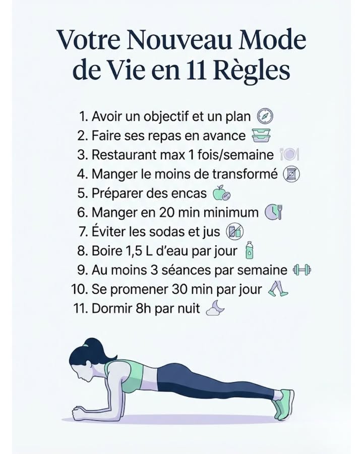 Votre guide essentiel en 11 points pour un mode de vie plus sain et une perte de poids réussie ! Ces habitudes faciles à intégrer vous aideront à atteindre vos objectifs sans frustration :

1. Définir un objectif précis
2. Préparer les repas à lavance
3. Resto : maximum une fois par semaine
4. Réduire les aliments transformés
5. Prévoir des collations saines
6. Manger lentement 20 min
7. Bannir les sodas
8. Boire 1,5 L deau/jour
9. Marcher tous les jours
10. Faire 3 séances de sport/semaine
11. Dormir 8 heures par nuit

#fblifestyle #mincir #conseils #reequilibragealimentaire
