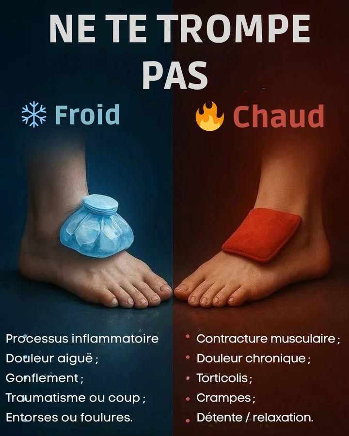 流 Froid ou chaud ? Ne te trompe pas !

Quand on se blesse ou quon ressent une douleur, il est essentiel de choisir le bon traitement thermique. Voici la règle simple à retenir 

 Le froid glace

Utilise-le pour :

Les inflammations

Les douleurs aiguës

Le gonflement

Les coups ou traumatismes

Les entorses et foulures

 Le froid aide à réduire la douleur et diminuer linflammation.

 La chaleur

Utilise-la pour :

Les contractures musculaires

Les douleurs chroniques

Le torticolis

Les crampes

Le relâchement musculaire

 La chaleur favorise la détente et améliore la circulation sanguine.

 Astuce santé :
Toujours protéger ta peau avec un tissu entre la poche de glace ou la bouillotte et ta peau pour éviter les brûlures ou les engelures.