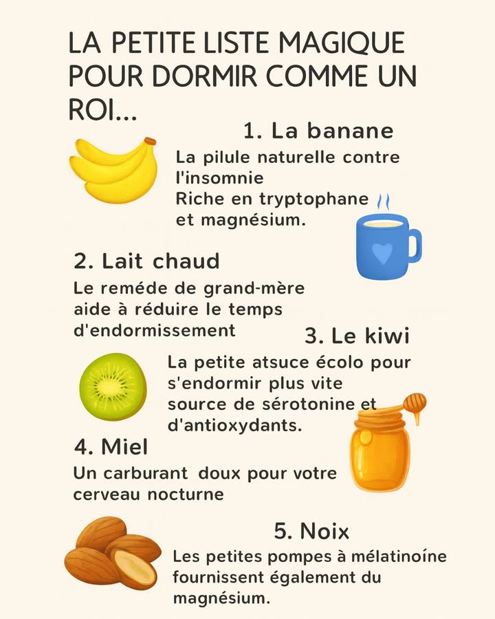 LA LISTE MAGIQUE POUR DORMIR COMME UN ROI 
Tu as du mal à tendormir ? Réveils nocturnes ? Sommeil léger ? Parfois, de simples aliments peuvent aider ton corps à se détendre naturellement et favoriser un sommeil profond et réparateur. 

Voici 5 alliés naturels à intégrer à ta routine du soir :

 1. La banane
Véritable pilule anti-insomnie naturelle !
 Riche en tryptophane, précurseur de la mélatonine
 Source de magnésium, idéal pour détendre les muscles

拏 2. Le lait chaud
Le remède de grand-mère qui fonctionne réellement.
 Aide à réduire le temps dendormissement
 Apporte du tryptophane et rassure le système nerveux

諾 3. Le kiwi
Lastuce simple et naturelle pour sendormir plus vite.
 Riche en sérotonine
 Boost dantioxydants pour apaiser le stress du soir
 Une étude montre quen manger 1 à 2 avant le coucher peut améliorer la qualité du sommeil.

 4. Le miel
Le carburant du cerveau pendant la nuit.
 Aide à stabiliser la glycémie
 Soutient la production de mélatonine
 Une petite cuillère avant le coucher suffit !

 5. Les noix
Les petites pépites favorables à un sommeil profond.
 Source naturelle de mélatonine
 Riches en magnésium & acides gras qui calment le système nerveux

 Conseil bonus :
Associe ces aliments à une routine apaisante : lumière douce, respiration lente, pas décran 30 minutes avant de dormir.

 Ton corps te dira merci !