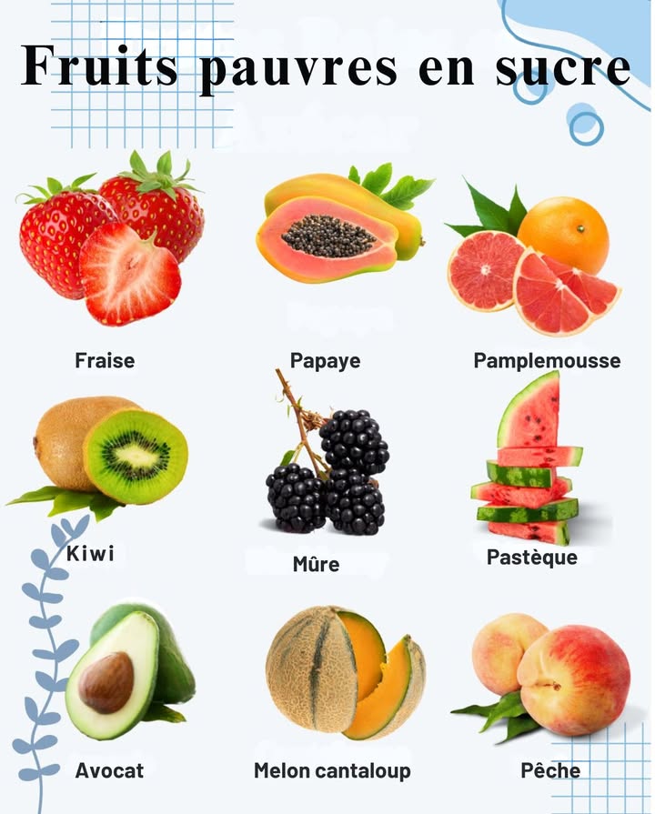Fruits pauvres en sucre