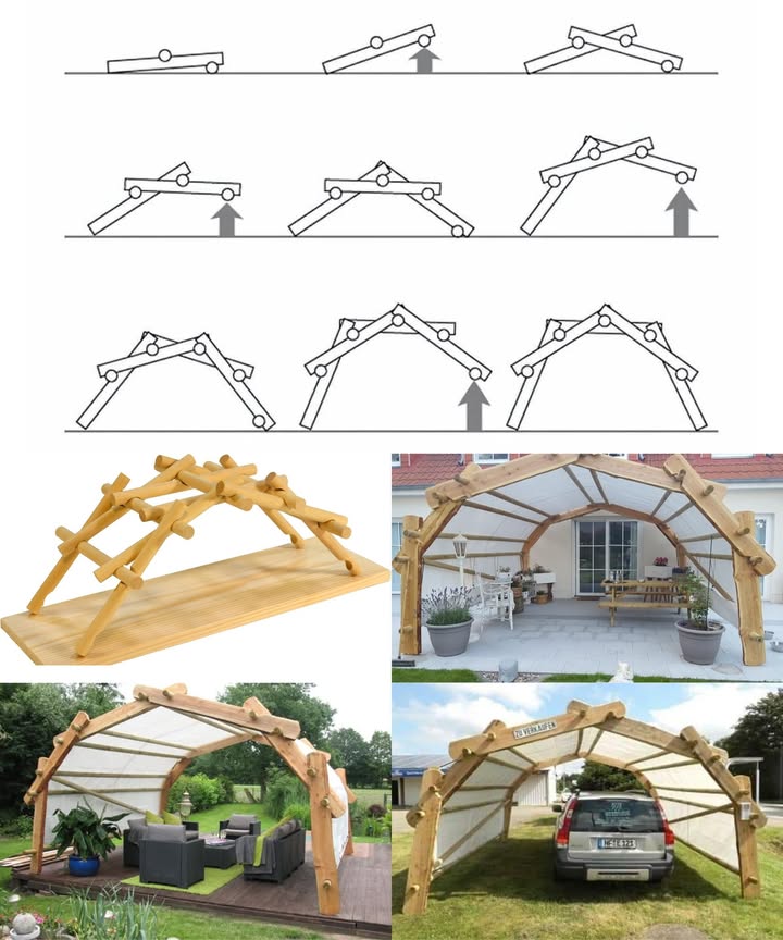 Puente Autoportante de Leonardo da Vinci 

1 Estructura sin fijaciones
Diseñado sin clavos, tornillos ni cuerdas, se sostiene solo gracias al equilibrio entre las vigas.

2 Gravedad como soporte
Las piezas se encajan entre sí y usan la gravedad como única fuerza de sujeción.

3 Montaje y desmontaje sencillo
Es fácil de armar y desmontar, demostrando la visión práctica de Leonardo.

4 Simplicidad e inteligencia
La obra refleja una combinación precisa entre simplicidad mecánica y razonamiento humano.

5 Creatividad funcional
Es una estructura que ejemplifica cómo la creatividad puede aplicarse directamente al servicio de la funcionalidad.