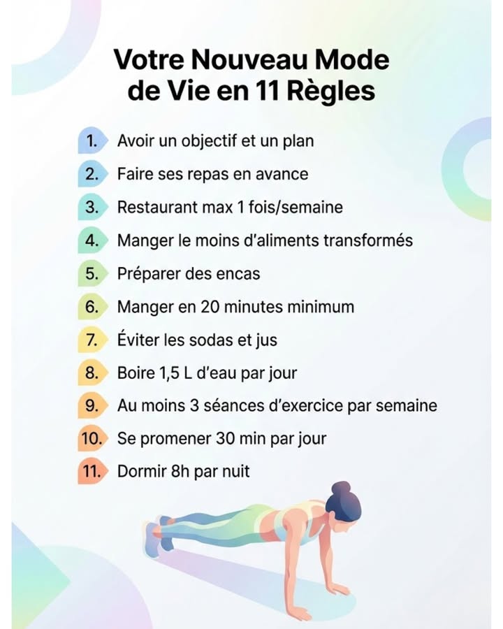 11 règles dor pour un style de vie transformé ! Oubliez les régimes draconiens, concentrez-vous sur des habitudes quotidiennes simples mais efficaces pour des résultats durables. Voici comment : 

1. Objectif clair
2. Repas préparés
3. Restaurant : 1x/semaine max
4. Aliments ultra-transformés limités
5. Encas sains
6. Manger lentement
7. Éviter sodas
8. 1,5 L deau
9. Marche quotidienne
10. Sport 3x/semaine
11. 8 h de sommeil

#fblifestyle #bienetre #perdredupoids #sante