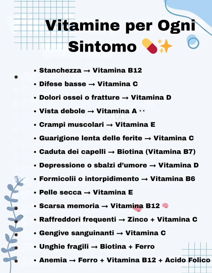 Vitamine per Ogni Sintomo