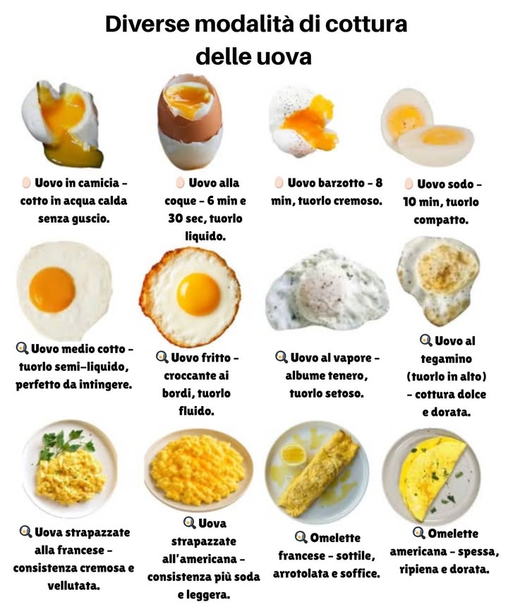 Diverse modalità di cottura delle uova 讀