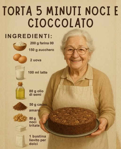 Torta 5 Minuti Noci e Cioccolato 
Ingredienti:
 200 g farina 00
 150 g zucchero
 2 uova
 100 ml latte
 80 g olio di semi
 50 g cacao amaro
 80 g noci tritate
 1 bustina lievito per dolci
Preparazione:
1. Mescolare uova, zucchero, latte e olio.
2. Aggiungere farina, cacao e lievito.
3. Incorporare le noci tritate.
4. Versare in una tortiera e cuocere a 180C per 30-35 minuti.
Buon appetito!