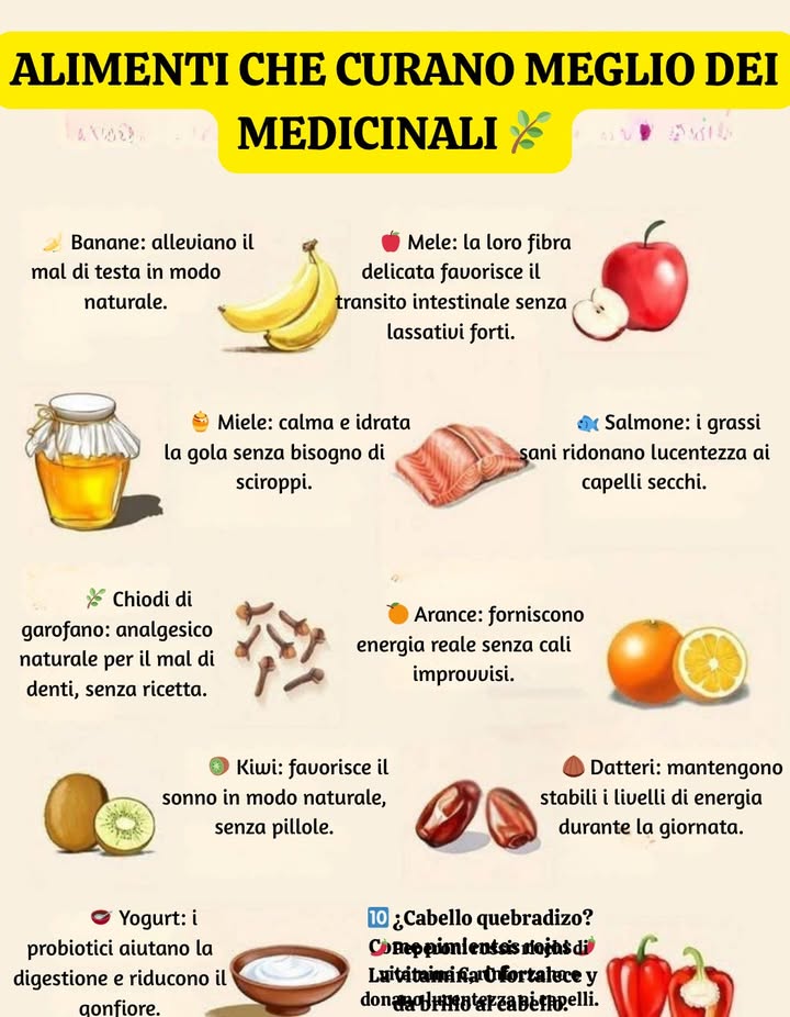 Alimenti che curano meglio dei medicinali 

Molti cibi naturali offrono benefici terapeutici che aiutano il corpo a ritrovare equilibrio e benessere senza bisogno di farmaci. Grazie ai loro nutrienti, vitamine e sostanze attive, sostengono le funzioni vitali e promuovono la salute in modo naturale.

 Banane: alleviano il mal di testa e favoriscono il rilassamento.
 Mele: la loro fibra regola il transito intestinale in modo delicato.
 Miele: calma la gola e idrata le mucose naturalmente.
 Salmone: i grassi sani ridonano lucentezza ai capelli secchi.
 Chiodi di garofano: analgesico naturale utile per il mal di denti.
 Arance: offrono energia costante senza cali improvvisi.
諾 Kiwi: favorisce il sonno e migliora il riposo.
 Datteri: mantengono stabili i livelli di zucchero nel sangue.
北 Yogurt: i probiotici migliorano la digestione e riducono il gonfiore.
 Peperoni rossi: ricchi di vitamina C, rinforzano e donano lucentezza ai capelli.

Unalimentazione naturale e varia è la base per sostenere la salute ogni giorno.
