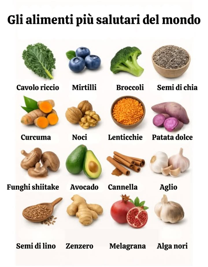 塞 Cavolo riccio: Ricco di vitamine A, C e K, così come di potenti antiossidanti, rinforza limmunità e protegge le cellule.  
𢡄 Mirtilli: Molto concentrati in antiossidanti, migliorano la memoria e riducono lo stress ossidativo.  
復 Broccoli: Contiene sulforafano, un composto con potenti proprietà anticancerogene e disintossicanti.  
Semi di chia: Ottima fonte di omega-3, fibre e proteine, favoriscono la digestione e lenergia.  
Curcuma: Contiene curcumina, un potente antinfiammatorio naturale che protegge le articolazioni e il cervello.  
樂 Noci: Ricche di omega-3 e antiossidanti, supportano la salute del cervello e del cuore.  
Lenticchie: Fonte di proteine vegetali e fibre, stabilizzano la glicemia e migliorano la digestione.  
 Patata dolce: Ricca di beta-carotene e fibre, promuove la salute degli occhi e del sistema digestivo.  
 Shiitake: Contiene composti che rinforzano limmunità ed sono benefici per il cuore e il colesterolo.  
陋 Avocado: Ricco di grassi sani e potassio, protegge il cuore e migliora la sazietà.  
Cannella: Aiuta a regolare la glicemia e possiede potenti proprietà antiossidanti.  
龍 Aglio: Contiene allicina, un composto antibatterico e protettore cardiovascolare.  
Semi di lino: Ottima fonte di fibre e omega-3, supportano la digestione e la salute ormonale.  
 Zenzero: Antinfiammatorio naturale, migliora la digestione e riduce le nausee.  
Melograno: Molto ricco di polifenoli, protegge il cuore e combatte linfiammazione.  
 Alghe nori: Estremamente ricche di iodio e minerali, supportano la tiroide e forniscono antiossidanti unici.  
Perché questi alimenti si trovano tra i più salutari?  
Sono estremamente ricchi di nutrienti essenziali vitamine, minerali, antiossidanti e acidi grassi benefici che favoriscono la longevità e la prevenzione delle malattie.  
#aliments #alimentationsaine #bienetre #naturel #Alimenti #AlimentazioneSana #Benessere #Naturale