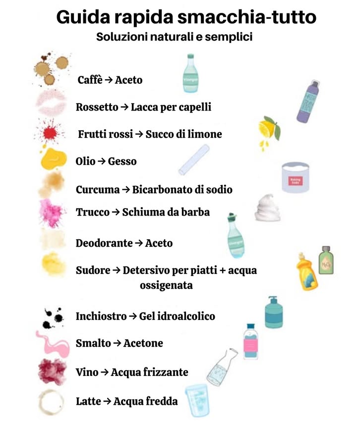 什 Guida Rapida Anti-Macchie  Soluzioni Naturali & Semplici 什  
 Rapida, efficace e ideale per salvare i vostri tessuti in un batter docchio!