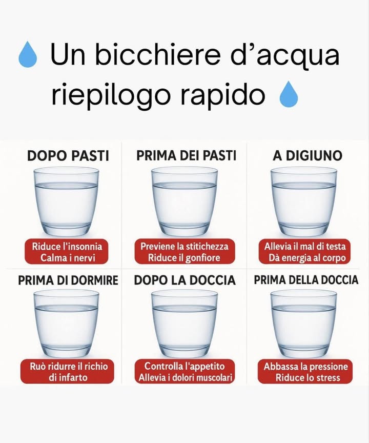 Un bicchiere dacqua riepilogo rapido