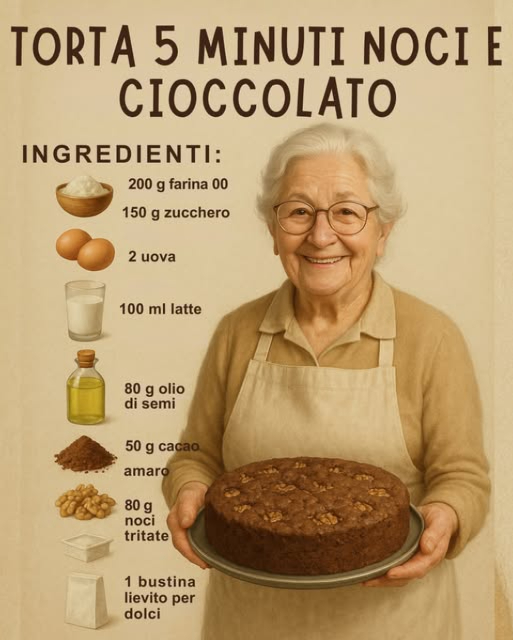 Torta 5 Minuti Noci e Cioccolato 

Ingredienti:
 200 g farina 00
 150 g zucchero
 2 uova
 100 ml latte
 80 g olio di semi
 50 g cacao amaro
 80 g noci tritate
 1 bustina lievito per dolci

Preparazione:
1. Mescolare uova, zucchero, latte e olio.
2. Aggiungere farina, cacao e lievito.
3. Incorporare le noci tritate.
4. Versare in una tortiera e cuocere a 180C per 30-35 minuti.

Buon appetito!