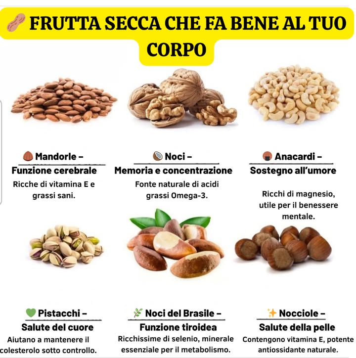 FRUTTA SECCA CHE FAVORISCE IL BENESSERE DEL CORPO

樂 Mandorle  Funzione cerebrale
Ricche di vitamina E e di grassi buoni che sostengono la memoria e la concentrazione.

 Noci  Energia per la mente
Fonte naturale di acidi grassi Omega-3, utili per il cervello e la salute cardiovascolare.

便 Anacardi  Sostegno allumore
Contengono magnesio, minerale importante per il rilassamento e lequilibrio mentale.

 Pistacchi  Salute del cuore
Contribuiscono a mantenere sotto controllo i livelli di colesterolo e favoriscono la circolazione.

 Noci del Brasile  Funzione tiroidea
Ricchissime di selenio, minerale essenziale per il corretto metabolismo e la salute ormonale.

 Nocciole  Pelle sana
La vitamina E presente nelle nocciole protegge la pelle dallo stress ossidativo e ne migliora lelasticità.

 Consiglio nutrizionale:
Una piccola porzione di 20-30 g al giorno di frutta secca non salata e non zuccherata può contribuire a unalimentazione equilibrata e ricca di energia naturale.