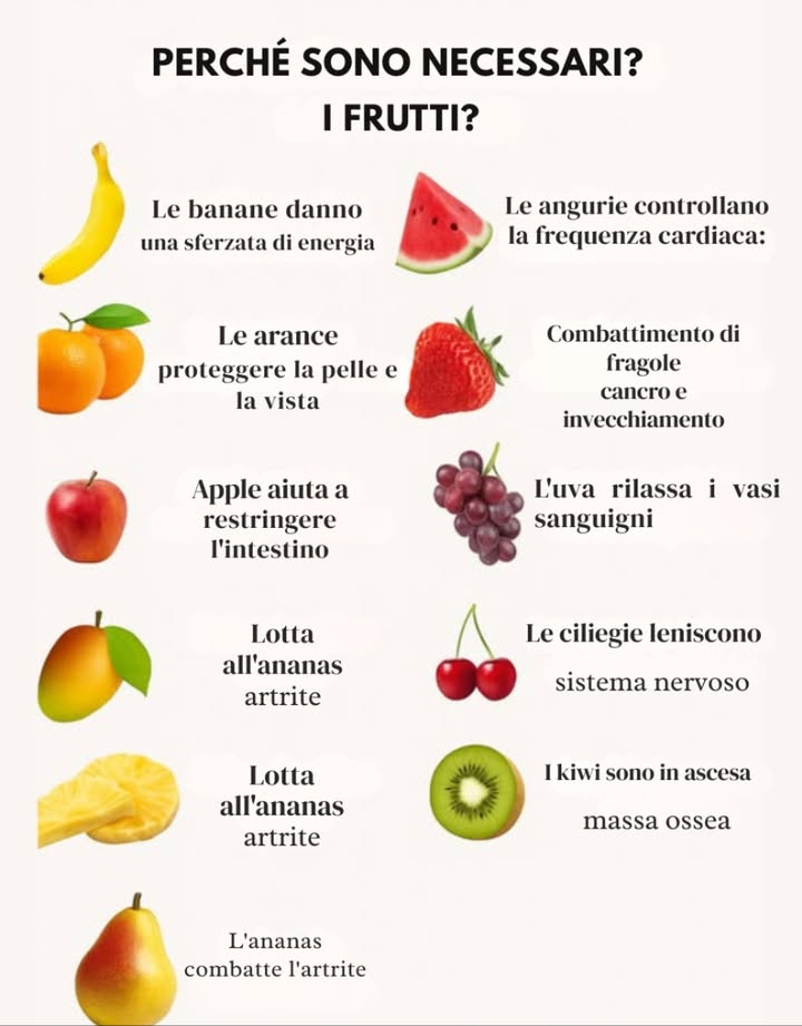 Perché i frutti sono importanti?   
– Le banane forniscono una spinta energetica.  
– Languria aiuta a regolare la frequenza cardiaca.  
– Le arance sono essenziali per proteggere la pelle e la vista.  
– Le fragole hanno proprietà che combattono il cancro e linvecchiamento.  
– Le mele rinforzano il sistema immunitario.  
– Luva favorisce il rilassamento dei vasi sanguigni.  
– Le mango possono aiutare a prevenire il cancro.  
– Le ciliegie sono efficaci per calmare il sistema nervoso.  
– Lananas è utile contro lartrite.  
– I kiwi contribuiscono ad aumentare la densità ossea.