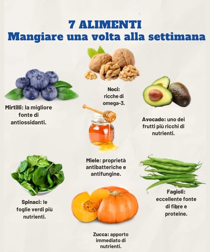 7 alimenti da consumare una volta alla settimana

Mirtilli  Fonte eccellente di antiossidanti.

Noci  Ricche di acidi grassi omega-3.

Avocado  Frutto tra i più ricchi di nutrienti essenziali.

Spinaci  Foglie verdi ad alto valore nutritivo.

Miele  Proprietà antibatteriche e antifungine naturali.

Fagioli  Ottima fonte di fibre e proteine vegetali.

Zucca  Rinforzo immediato di vitamine e minerali.

Unalimentazione equilibrata beneficia dalla varietà e dallintegrazione regolare di questi alimenti nella dieta settimanale.