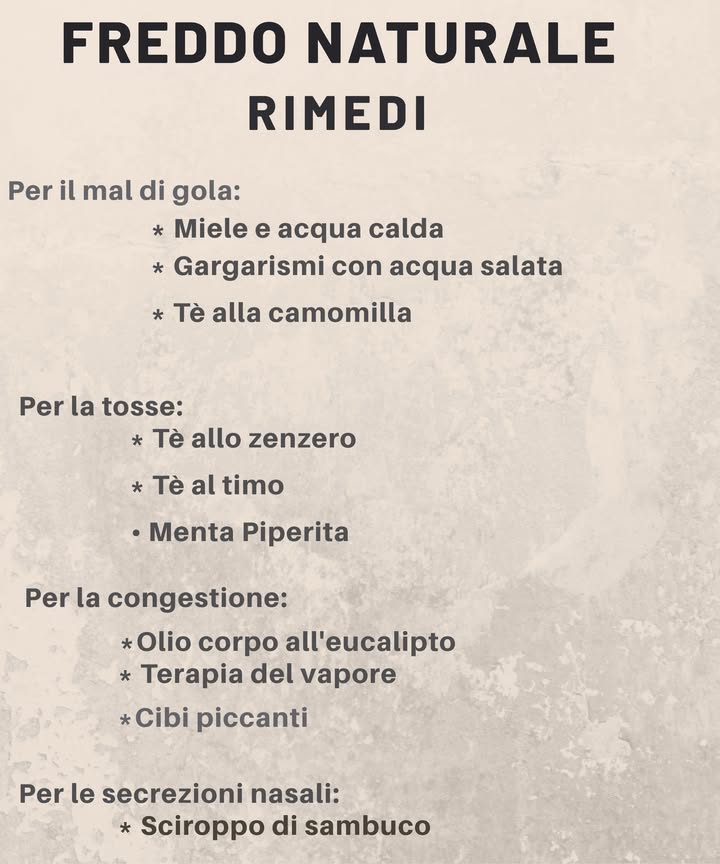 Guida Pratica: Rimedi Naturali per il Raffreddore 

Sintomi Comuni:  
– Mal di gola  
– Tosse secca o con muco  
– Congestione nasale  
– Naso che cola  
– Affaticamento  

Rimedi Naturali:  
 Mal di Gola:   
– Miele e acqua tiepida: Mescola 1-2 cucchiai di miele in acqua tiepida.  
– Gargarismi con acqua salata: Sciogli  cucchiaino di sale in acqua tiepida.  
– Tè alla camomilla: Infondi una bustina in acqua calda, aggiungi miele.  

 Tosse:   
– Tè allo zenzero: Fai bollire 2 tazze dacqua con zenzero fresco per 15 minuti.  
– Tè di timo: Infondi 1 cucchiaino di foglie in acqua calda per 10 minuti.  
– Tè alla menta: Infondi foglie in acqua calda per 5 minuti o fai inalazioni di vapore con olio essenziale di menta.  

 Congestione:   
– Olio di eucalipto: Aggiungi gocce a acqua calda e inspira.  
– Terapia di vapore: Inspira il vapore da una ciotola di acqua calda per 10-15 minuti.  
– Alimenti piccanti: Consuma pepe, zenzero o wasabi.  

 Naso che Cola: 
– Sciroppo di sambuco: Rafforza il sistema immunitario.  
– Latte con curcuma: Mescola 1 cucchiaino in latte tiepido.  

 Affaticamento:   
– Tè al ginseng: Fai uninfusione con fette in acqua calda per 10-15 minuti.  
– Dieta bilanciata e idratazione: Consuma cibi nutrienti e bevi almeno 8 bicchieri dacqua al giorno.  

 Prevenzione: 
Alimenti rinforza-immunità come agrumi e zenzero, integratori di Vitamine C, D e zinco, e uno stile di vita sano!