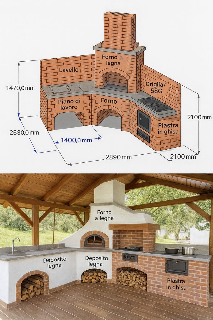 Cucina da esterno in mattoni: rustica, pratica e duratura

Una cucina da esterno in muratura diventa il cuore del giardino: qui si cucina, si griglia e si sta insieme. Lunione di griglia, forno, fuochi e piani di lavoro offre funzionalità, solidità e un tocco mediterraneo.

 Struttura e costruzione

La cucina è realizzata con mattoni pieni, capaci di accumulare calore, resistere agli agenti atmosferici e dare un aspetto autentico. Le dimensioni sono personalizzabili: in un esempio tipico la larghezza sfiora 2,90 m e laltezza della superficie di lavoro è circa 1,50 m. Gli elementi principali includono griglia con camino, forno a legna, piastre o bruciatori, piani di appoggio e vani contenitori. Una copertura protegge da pioggia e sole, allungando la vita dellimpianto.

 Funzioni principali

Griglia con camino
Adatta a carne, pesce e verdure; il camino convoglia il fumo in modo efficace.

Forno a legna
Ideale per pizza, pane e arrosti, con il tipico aroma di cottura su pietra.

Piani cottura
Consentono luso di pentole e padelle per preparare menù completi allaperto.

Piani di lavoro e lavello
Spazi comodi per preparare, tagliare e lavare senza rientrare in casa.

Stoccaggio
Nicchie e ripiani per legna, carbone, pentole e utensili da barbecue.

 Vantaggi della muratura

Durata nel tempo
Mattoni e calcestruzzo, se ben posati, resistono per decenni.

Resistenza alle intemperie
Con copertura e finitura adeguata, la struttura affronta pioggia, gelo e sole.

Convivialità
Cucinare allaperto diventa unesperienza coinvolgente per famiglia e amici.

Flessibilità progettuale
Dal modulo essenziale alla vera cucina completa, si adatta a esigenze e spazi.

 Consigli per il cantiere

Fondazioni
Un basamento in cemento armato ben dimensionato evita cedimenti e garantisce stabilità.

Materiali
Scegli mattoni refrattari e malta resistente alle alte temperature nelle zone a contatto col fuoco.

Tiraggio del camino
Progetta unaltezza adeguata per assicurare un buon flusso daria e allontanare il fumo.

Copertura
Legno o coppi si integrano bene e proteggono la muratura dallacqua.

Manutenzione
Pulizia periodica, controllo delle fughe e legna conservata in ambiente asciutto preservano prestazioni e sicurezza.

 Conclusione

Una cucina in mattoni allaperto è più di una zona barbecue: unisce cottura, forno e preparazione in una struttura solida e scenografica che valorizza il giardino. Con una progettazione attenta diventa un investimento duraturo, capace di offrire qualità di cottura e momenti di convivialità per molti anni.