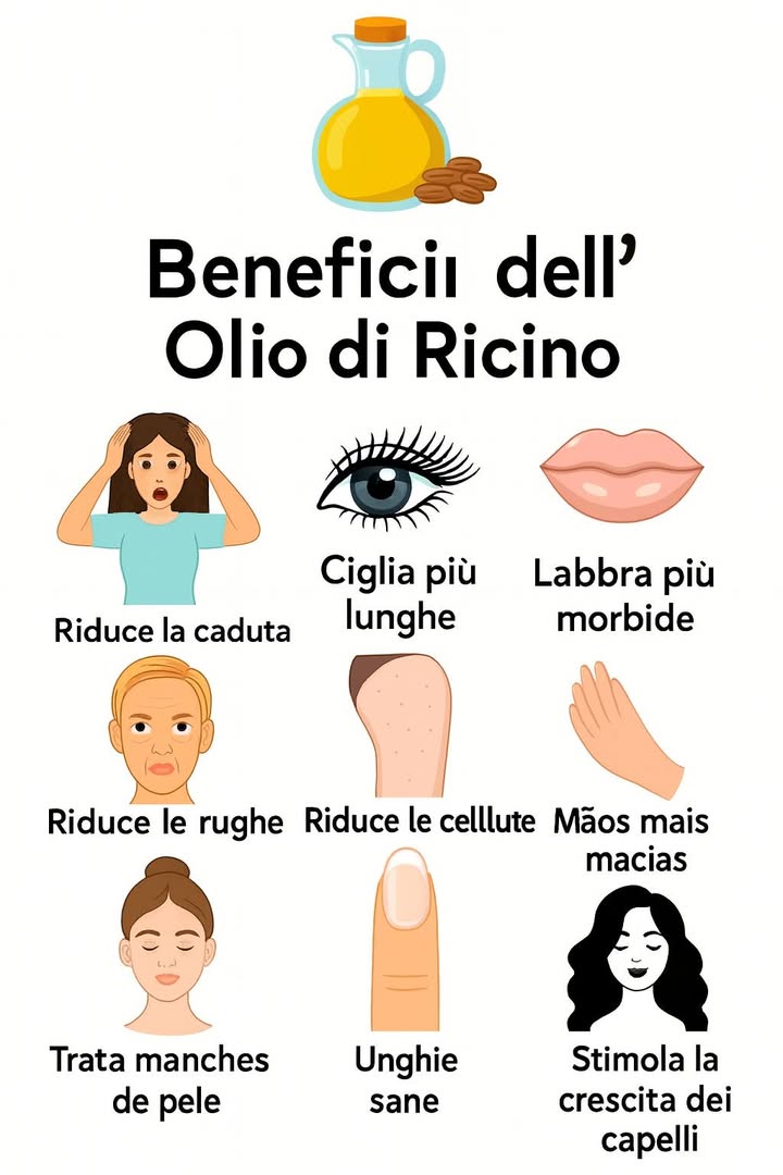 Olio di Ricino: il Segreto Naturale per Bellezza e Benessere 

1 Capelli più forti 
Riduce la caduta e stimola la crescita: massaggiarlo sul cuoio capelluto è come regalare un allenamento ai follicoli. Eppure quante volte ci ricordiamo solo dopo aver notato i capelli sul cuscino?

2 Ciglia da sogno 
Applicato con uno scovolino pulito, rende le ciglia più folte e resistenti. Certo, bisogna avere pazienza: non basta una sola notte per trasformarsi in Bambi.

3 Labbra morbide 
Un rimedio semplice contro la secchezza. Perfetto dinverno, quando il vento ghiacciato sembra volerci strappare via il sorriso.

4 Pelle elastica 
Grazie agli acidi grassi e alla vitamina E, aiuta ad attenuare le rughe. Magia? No, costanza! Unapplicazione ogni tanto non basta.

5 Addio cellulite 
Massaggiato con regolarità, favorisce il drenaggio e lascia la pelle più liscia. Ma attenzione: non è un incantesimo istantaneo, la costanza è la chiave.

6 Mani di velluto 爐
Perfetto per chi combatte screpolature e secchezza. Un vero alleato naturale al posto della classica crema commerciale dimenticata sul comodino.

7 Macchie più chiare 
Uniforma il tono della pelle e attenua piccole discromie. Non aspettarti miracoli in due giorni: la pelle ama la routine.

8 Unghie forti 
Nutre cuticole e unghie, prevenendo fragilità e rotture. Ideale dopo aver tolto lo smalto troppe volte di fila.

Lolio di ricino è un piccolo tesoro che vale la pena tenere sempre in casa: semplice, naturale e con mille usi.  Vuoi che lo trasformi anche in una mini-guida pratica con ricettine beauty fai-da-te?