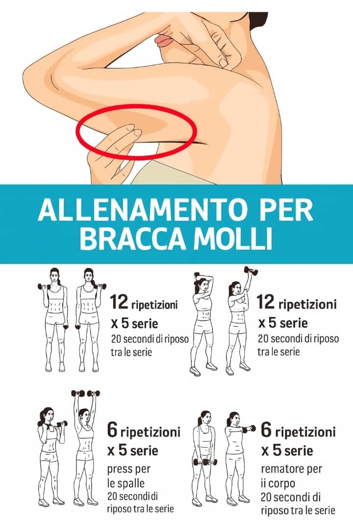 Allenamento per Braccia Toniche: Semplice e Super Efficace 

1 Curl per Bicipiti Alternati
Manubri in mano, solleva un braccio alla volta per 12 ripetizioni. Perfetto per dire addio alle braccia mosce. E sì, allinizio la borsa della spesa sembrerà più leggera del previsto!.

2 Estensioni dei Tricipiti Sopra la Testa
Gomiti fermi vicino alle orecchie, solleva e abbassa il manubrio con controllo. 12 ripetizioni. Non barare spalancando i gomiti lo so, viene spontaneo!

3 Press per le Spalle
Spingi i manubri verso lalto partendo dalle spalle: 6 ripetizioni. Ti sentirai un po un supereroe in posa finché non inizi a tremare alla quarta serie.

4 Rematore per il Corpo Body Row
Piega leggermente i gomiti, porta i manubri verso il petto e stringi le scapole. 6 ripetizioni. Ottimo per la postura: meno gobba da ore al PC.

Pausa di 20 secondi tra le serie e via di nuovo! Con costanza, presto non solo avrai braccia toniche, ma aprirai i barattoli di marmellata senza chiedere aiuto!