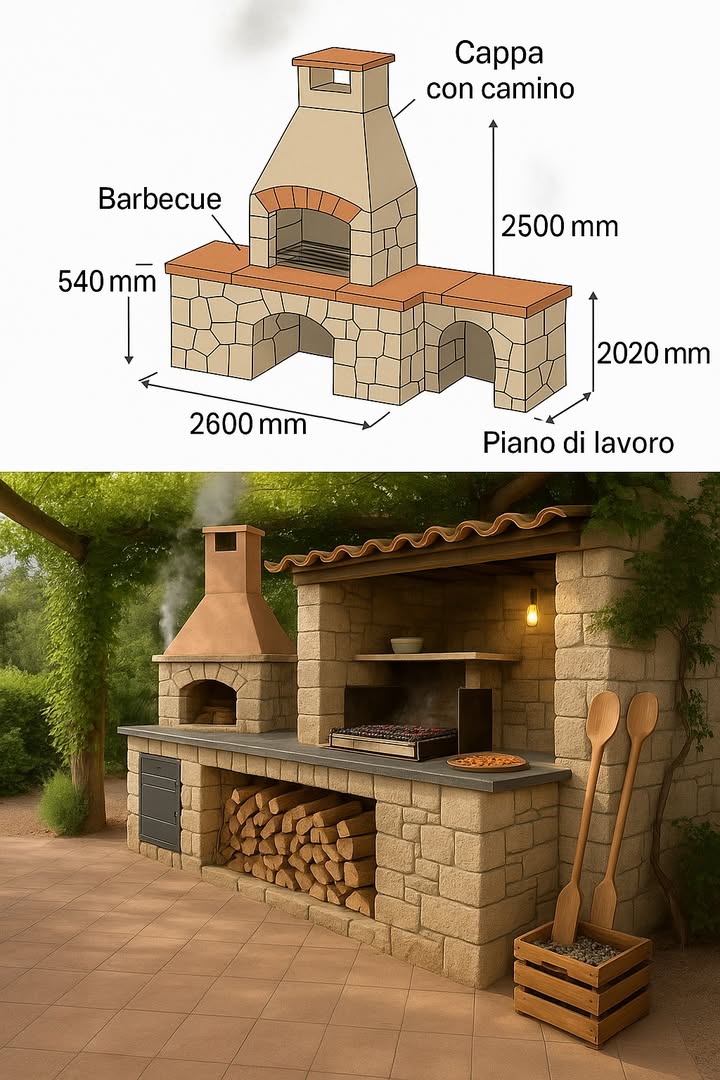 Barbecue in pietra con forno e piano di lavoro 

1 Struttura: costruita in pietra naturale con cappa e camino per una corretta evacuazione del fumo.
2 Griglia barbecue: pensata per la cottura allaperto di carne, pesce e verdure.
3 Forno a legna laterale: ideale per pane e pizza, aggiunge versatilità alla cucina in giardino.
4 Deposito inferiore: spazio dedicato per la legna, pratico e sempre a portata di mano.
5 Piano di lavoro: ampio top in pietra o marmo per preparazioni e appoggio utensili.
6 Copertura: tegole protettive che riparano la zona di cottura dagli agenti atmosferici.

 Un progetto che unisce funzionalità, estetica e tradizione, trasformando lo spazio esterno in una vera cucina allaperto