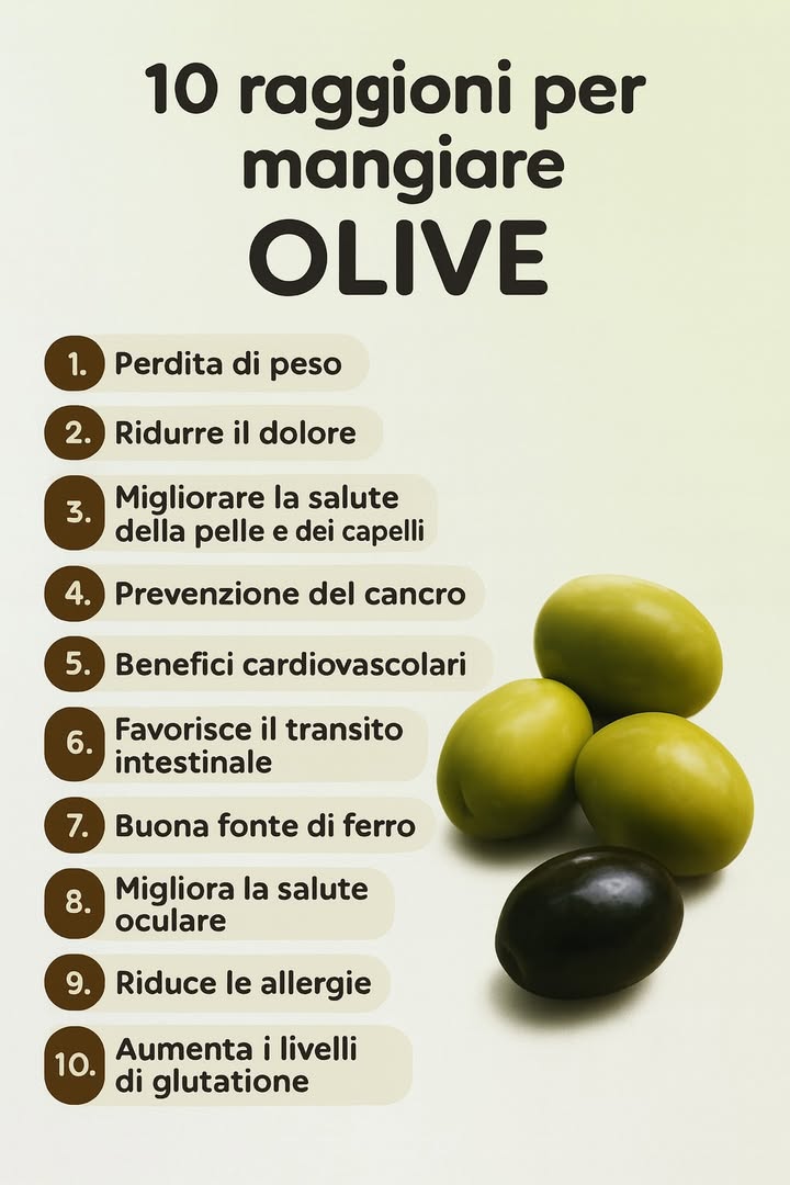 㮝 10 buoni motivi per sgranocchiare olive 㮝

1 Possono aiutare nella gestione del peso, con porzioni controllate
2 Contribuiscono a ridurre alcuni fastidi grazie ai composti antinfiammatori
3 Sostengono pelle e capelli con grassi buoni e antiossidanti
4 Apportano polifenoli che partecipano alla prevenzione a lungo termine
5 Proteggono il cuore favorendo un profilo lipidico più sano
6 Aiutano il transito intestinale grazie alle fibre
7 Offrono una discreta fonte di ferro vegetale
8 Sostengono la salute degli occhi con vitamina E e carotenoidi
9 Possono attenuare alcune reazioni grazie ai loro antiossidanti
 Favoriscono i livelli di glutatione, potente difesa antiossidante

Nota pratica: scegli olive di qualità, sciacquale se molto salate e limita le quantità se segui una dieta iposodica.