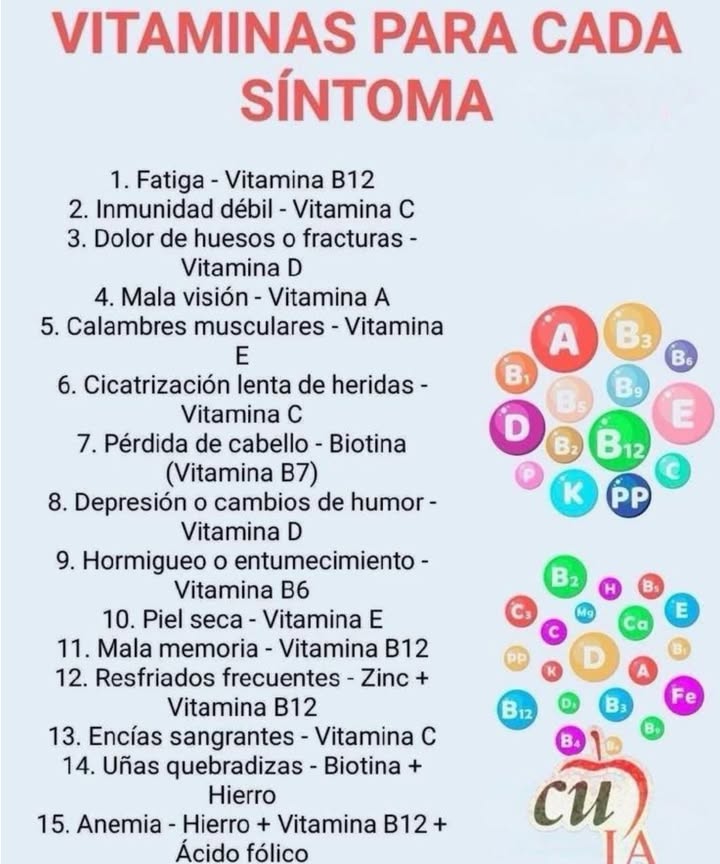 Vitaminas para cada sintoma