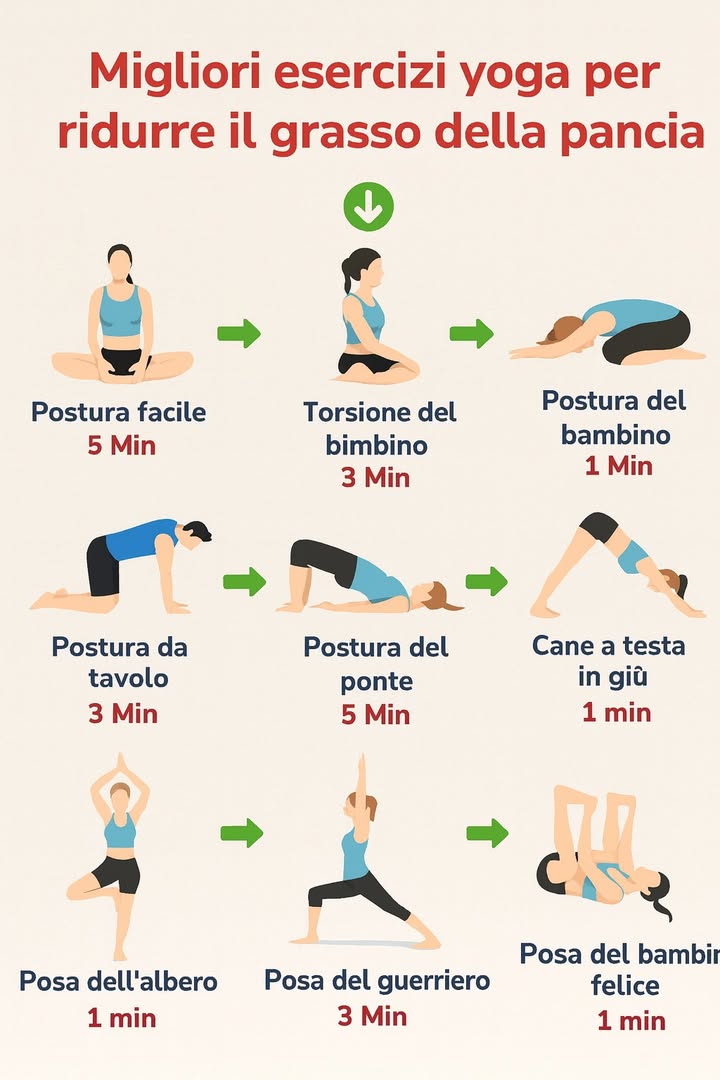 Yoga per una Pancia Snella: Le Migliori Posizioni da Provare Subito
Vedere tutti i dettagli nel primo commento.