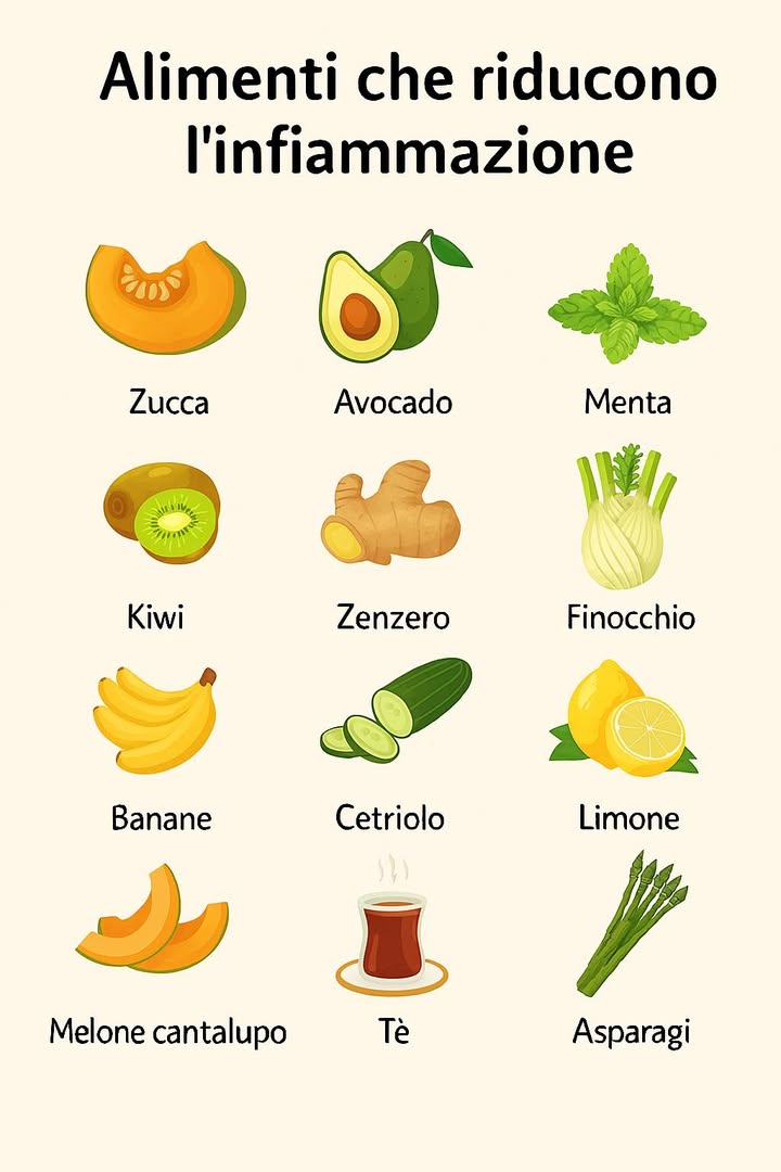 Alimentazione Antinfiammatoria: Guida Completa per Ridurre lInfiammazione con Gusto
Uninfiammazione persistente nel nostro organismo può preannunciare linsorgere di malattie croniche come artrite, diabete o patologie cardiovascolari. La buona notizia? Una dieta mirata, ricca di alimenti dalle proprietà antinfiammatorie, può svolgere un ruolo fondamentale nel ridurre questo rischio.

Cosa significa unalimentazione antinfiammatoria 
Un regime alimentare definito antinfiammatorio agisce su più livelli:

Combatte i radicali liberi grazie agli antiossidanti vitamina C, E, polifenoli

Fornisce omega3 e grassi monoinsaturi olio EVO, semi, noci

Apporta fibre e sostanze nutritive che sostengono la flora intestinale

Stimola meccanismi naturali di difesa con spezie come curcuma e zenzero

Diete come la Mediterranea o la DASH aderiscono perfettamente a questi principi
Controllare i dettagli nel primo commento.