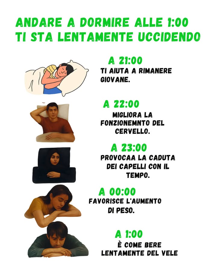 Sonno e orario: equilibrio tra salute ed energia 

1 Alle 21:00  Il corpo produce melatonina e ormone della crescita, rigenerando pelle, muscoli e sistema immunitario.
2 Alle 22:00  Si rispettano i ritmi circadiani naturali, migliorando memoria, concentrazione e recupero mentale.
3 Alle 23:00  La qualità del sonno inizia a calare; aumenta lo stress ossidativo e si riduce la vitalità.
4 A mezzanotte  Leptina e grelina si sbilanciano, cresce lappetito e si favorisce laumento di peso.
5 All1:00  Il sonno diventa insufficiente e cronico: peggiora metabolismo, umore e salute cardiovascolare.

 Consigli per dormire meglio
 Mantieni un orario regolare tra le 22:00 e le 23:00.
 Evita schermi e luci intense unora prima di dormire.
 Cena leggera, niente caffeina dopo il pomeriggio.
 Crea un rituale sereno: lettura, respirazione e ambiente fresco.

 Dormire bene allora giusta significa nutrire corpo, mente e energia vitale.