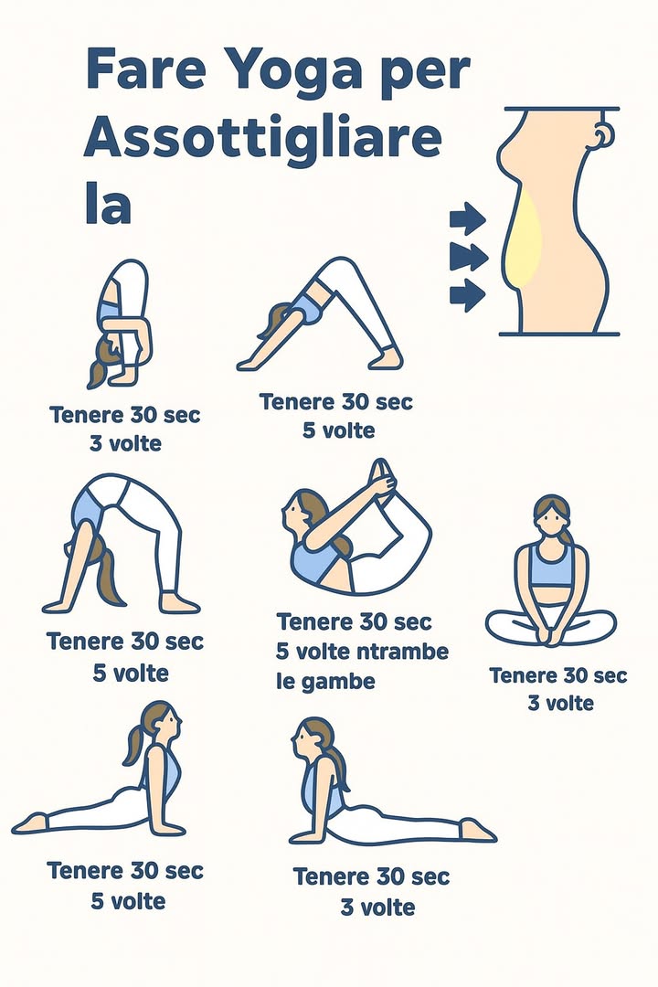 Yoga per Snellire e Tonificare: Il Tuo Percorso Completo
Scopri come il yoga può diventare il tuo migliore alleato per dimagrire, tonificare e sentirti in forma senza stress né sforzi eccessivi.

Perché il yoga aiuta a dimagrire e mantenersi in forma
Il yoga combina movimento consapevole, respirazione pranayama e equilibrio, offrendo numerosi benefici:

Brucia calorie attraverso stili dinamici come Vinyasa e Power Yoga

Tonifica muscoli profondi: core, gambe, braccia e schiena

Migliora la postura e riduce dolori da squilibri muscolari

Rafforza la consapevolezza alimentare e aiuta a ridurre le voglie emotive

Riduce lo stress: abbassa il cortisolo, spesso associato allaccumulo di grasso addominale

Stimola la digestione, massaggiando internamente gli organi tramite alcune asana

Stili di yoga ideali per snellire e tonificare
Controllare i dettagli nel primo commento.