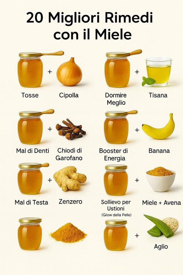 Rimedi Naturali con il Miele 
1 Miele e cipolla
Supporto per gola irritata e muco grazie allazione calmante ed espettorante.
2 Miele in tisana serale
Favorisce il rilassamento e sostiene un sonno più profondo e continuo.
3 Miele e chiodi di garofano
Il composto aiuta a lenire temporaneamente il mal di denti e mantiene la bocca pulita.
4 Miele e banana
Fornisce energia immediata e sostiene lattività fisica o mentale.
5 Miele e zenzero
Utile per ridurre tensione alla testa e sostenere la concentrazione.
6 Miele e avena
Indicati per maschere viso: idratazione, morbidezza e pelle più uniforme.
7 Miele e curcuma
Supporto naturale per il sistema immunitario e per ridurre stati infiammatori.
8 Miele e aglio
Tradizionalmente usato per sostenere le difese e contrastare disturbi da raffreddamento.
9 Perché il miele è utile
Contiene enzimi, antiossidanti e minerali che sostengono energia, pelle, difese e riparazione dei tessuti.
 Modalità duso
Preferire miele grezzo, consumare in piccole quantità quotidiane e applicare localmente nei trattamenti cosmetici quando necessario.
Integrare il miele nelle abitudini quotidiane significa scegliere un sostegno naturale semplice e versatile.