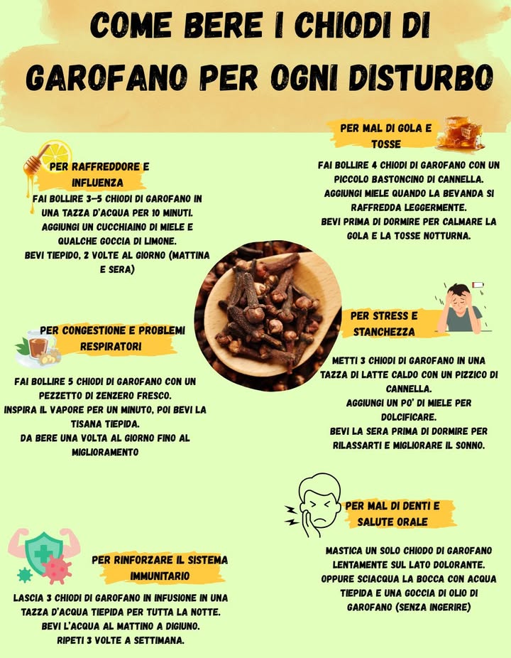 Come bere i chiodi di garofano per ogni disturbo

 Per raffreddore e influenza
Fai bollire 35 chiodi di garofano in una tazza dacqua per 10 minuti.
Aggiungi un cucchiaino di miele e qualche goccia di limone.
Bevi tiepido, 2 volte al giorno mattina e sera.

 Per congestione e problemi respiratori
Fai bollire 5 chiodi di garofano con un pezzetto di zenzero fresco.
Inspira il vapore per un minuto, poi bevi la tisana tiepida.
Da bere una volta al giorno fino al miglioramento.

 Per rafforzare il sistema immunitario
Lascia 3 chiodi di garofano in infusione in una tazza dacqua tiepida per tutta la notte.
Bevi lacqua al mattino a digiuno.
Ripeti 3 volte a settimana.

 Per mal di gola e tosse
Fai bollire 4 chiodi di garofano con un piccolo bastoncino di cannella.
Aggiungi miele quando la bevanda si raffredda leggermente.
Bevi prima di dormire per calmare la gola e la tosse notturna.

 Per stress e stanchezza
Metti 3 chiodi di garofano in una tazza di latte caldo con un pizzico di cannella.
Aggiungi un po di miele per dolcificare.
Bevi la sera prima di dormire per rilassarti e migliorare il sonno.

 Per mal di denti e salute orale
Mastica un solo chiodo di garofano lentamente sul lato dolorante.
Oppure sciacqua la bocca con acqua tiepida e una goccia di olio di garofano senza ingerire.