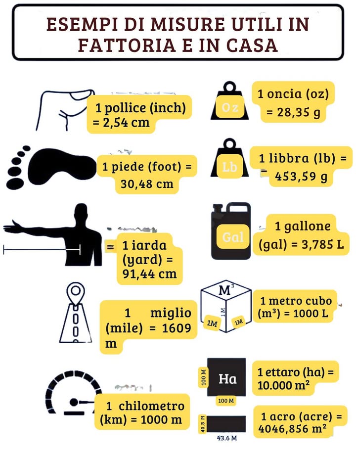 Misure utili nella fattoria e in casa