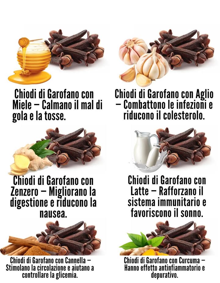 20 Modi Geniali per Usare i Chiodi di Garofano per la Tua Salute  Perché Funzionano e Come Utilizzarli
1 Garofano  Miele  Lenisce gola e tosse 
Mescola 1 cucchiaino di garofano macinato con 2 cucchiai di miele grezzo. Assumi 1 cucchiaio, 23 volte al giorno.

2 Garofano  Aglio  Rafforza limmunità e riduce il colesterolo 龍
Schiaccia 1 spicchio daglio con 2 chiodi di garofano macinati e bevi con acqua tiepida ogni giorno.

3 Garofano  Cannella  Equilibra la glicemia 
Fai bollire 1 stecca di cannella e 45 chiodi di garofano in 250 ml dacqua. Bevi prima dei pasti.

4 Garofano  Zenzero  Migliora la digestione e riduce la nausea 
Fai sobbollire 1 cucchiaino di zenzero grattugiato e 3 chiodi di garofano in acqua. Filtra e bevi dopo i pasti.

5 Garofano  Latte  Rafforza le difese e favorisce il sonno 拏
Riscalda 250 ml di latte con 2 chiodi di garofano. Bevi prima di dormire.

6 Garofano  Curcuma  Riduce infiammazioni e dolori articolari 
Mescola 1 cucchiaino di curcuma e 2 chiodi di garofano pestati in acqua calda. Aggiungi un pizzico di pepe nero.

7 Garofano  Limone  Depura il fegato e rinfresca lalito 
Spremi  limone in acqua tiepida e aggiungi 3 chiodi di garofano. Bevi a digiuno.

8 Garofano  Aceto di Mele  Migliora la salute intestinale 
Unisci 1 cucchiaio di aceto di mele, 1 cucchiaino di miele e 3 chiodi di garofano pestati in acqua tiepida. Bevi prima dei pasti.

9 Garofano  Olio di Cocco  Sbianca i denti e disinfetta la bocca 醴
Aggiungi 2 gocce di olio essenziale di garofano a 1 cucchiaio di olio di cocco. Sciacqua la bocca per 510 minuti.

 Garofano  Tè Verde  Rinforza il sistema immunitario 
Prepara il tè verde con 23 chiodi di garofano. Bevi al mattino.

11 Garofano  Timo  Libera le vie respiratorie 
Infondi 1 cucchiaino di timo secco e 3 chiodi di garofano in acqua calda. Bevi due volte al giorno.

12 Garofano  Camomilla  Calma mente e favorisce il sonno 
Aggiungi 2 chiodi di garofano a una bustina di camomilla. Bevi la sera.

13 Garofano  Menta Piperita  Allevia il mal di testa e migliora la concentrazione 
Prepara un infuso di menta piperita con 2 chiodi di garofano, oppure inala i vapori degli oli essenziali.

14 Garofano  Basilico  Supporta le ghiandole surrenali 
Schiaccia 5 foglie di basilico e 2 chiodi di garofano in acqua tiepida. Bevi a metà mattina.

15 Garofano  Finocchio  Riduce gonfiore e gas 
Mastica  cucchiaino di semi di finocchio con 2 chiodi di garofano dopo i pasti.

16 Garofano  Buccia dArancia  Rinforza il sistema immunitario 
Essicca buccia darancia e chiodi di garofano. Usa entrambi per preparare tisane.

17 Garofano  Liquirizia  Calma lo stomaco e le ulcere 
Fai bollire 1 cucchiaino di radice di liquirizia e 2 chiodi di garofano. Bevi tiepido.

18 Garofano  Aloe Vera  Purifica e lenisce la pelle 
Mescola 1 cucchiaino di polvere di garofano con 2 cucchiai di gel di aloe. Applica come maschera.

19 Garofano  Miele  Nigella  Rinforza il sistema immunitario 
Unisci 1 cucchiaino di olio di nigella, 1 di miele e 2 chiodi di garofano pestati. Assumi ogni giorno.

20 Garofano  Cardamomo  Rinfresca lalito e favorisce la digestione 
Mastica 1 baccello di cardamomo con 12 chiodi di garofano dopo i pasti.

 Conclusione
I chiodi di garofano sono un vero rimedio naturale: aiutano a combattere infezioni, migliorano la digestione e sostengono lenergia quotidiana.
Integrali con semplicità nella tua routine benessere.

 Consulta sempre un professionista sanitario prima di iniziare nuovi rimedi, soprattutto in presenza di patologie o farmaci.