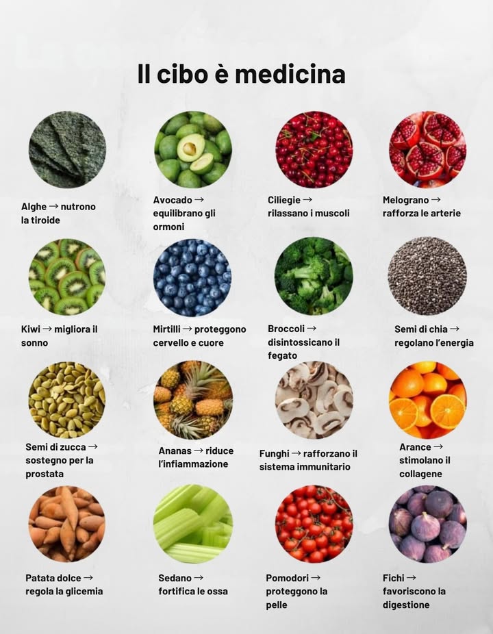 Il cibo è medicina 

 Le alghe nutrono la tiroide
 Lavocado equilibra gli ormoni
 Le ciliegie rilassano i muscoli
 La melagrana rafforza le arterie
 Il kiwi migliora il sonno
 I mirtilli proteggono cervello e cuore
 Il broccolo detossifica il fegato
 I semi di chia regolano lenergia
 I semi di zucca supportano la prostata
 Lananas riduce linfiammazione
 I funghi rinforzano limmunità
 Le arance stimolano il collagene
 La patata dolce regola la glicemia
 Il sedano fortifica le ossa
 I pomodori proteggono la pelle
 I fichi favoriscono la digestione

 Nutri il tuo corpo con alimenti che guariscono dallinterno.