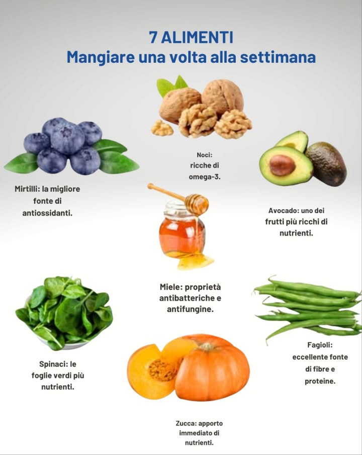 7 alimenti da consumare una volta alla settimana
Mirtilli  Fonte eccellente di antiossidanti.
Noci  Ricche di acidi grassi omega-3.
Avocado  Frutto tra i più ricchi di nutrienti essenziali.
Spinaci  Foglie verdi ad alto valore nutritivo.
Miele  Proprietà antibatteriche e antifungine naturali.
Fagioli  Ottima fonte di fibre e proteine vegetali.
Zucca  Rinforzo immediato di vitamine e minerali.
Unalimentazione equilibrata beneficia dalla varietà e dallintegrazione regolare di questi alimenti nella dieta settimanale.