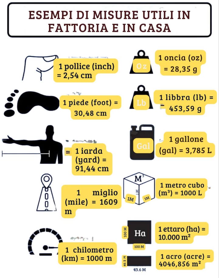 Misure utili nella fattoria e in casa