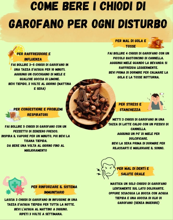 Come bere i chiodi di garofano per ogni disturbo
 Per raffreddore e influenza
Fai bollire 35 chiodi di garofano in una tazza dacqua per 10 minuti.
Aggiungi un cucchiaino di miele e qualche goccia di limone.
Bevi tiepido, 2 volte al giorno mattina e sera.
 Per congestione e problemi respiratori
Fai bollire 5 chiodi di garofano con un pezzetto di zenzero fresco.
Inspira il vapore per un minuto, poi bevi la tisana tiepida.
Da bere una volta al giorno fino al miglioramento.
 Per rafforzare il sistema immunitario
Lascia 3 chiodi di garofano in infusione in una tazza dacqua tiepida per tutta la notte.
Bevi lacqua al mattino a digiuno.
Ripeti 3 volte a settimana.
 Per mal di gola e tosse
Fai bollire 4 chiodi di garofano con un piccolo bastoncino di cannella.
Aggiungi miele quando la bevanda si raffredda leggermente.
Bevi prima di dormire per calmare la gola e la tosse notturna.
 Per stress e stanchezza
Metti 3 chiodi di garofano in una tazza di latte caldo con un pizzico di cannella.
Aggiungi un po di miele per dolcificare.
Bevi la sera prima di dormire per rilassarti e migliorare il sonno.
 Per mal di denti e salute orale
Mastica un solo chiodo di garofano lentamente sul lato dolorante.
Oppure sciacqua la bocca con acqua tiepida e una goccia di olio di garofano senza ingerire.