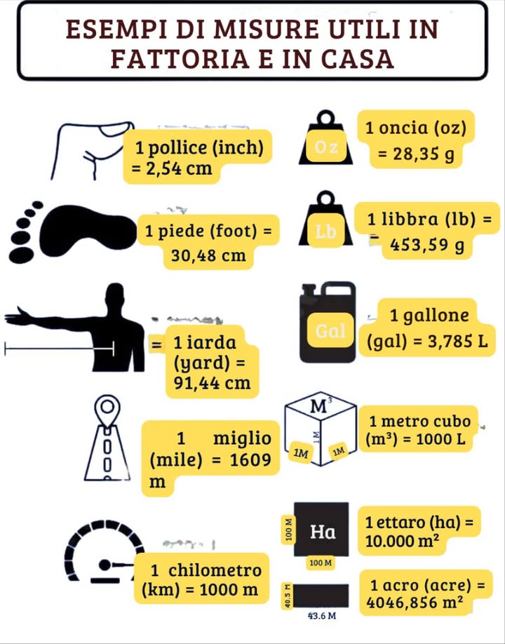 Misure utili nella fattoria e in casa