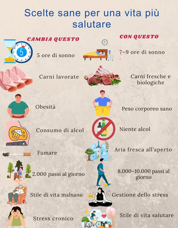 Opzioni salutari per una vita più sana