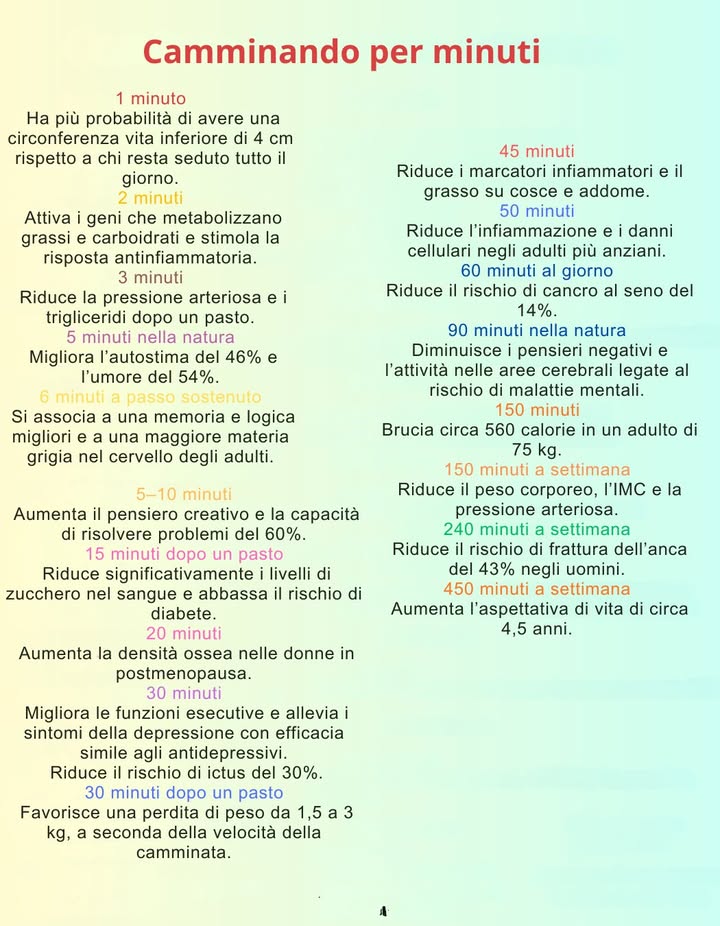 Camminando per i minuti