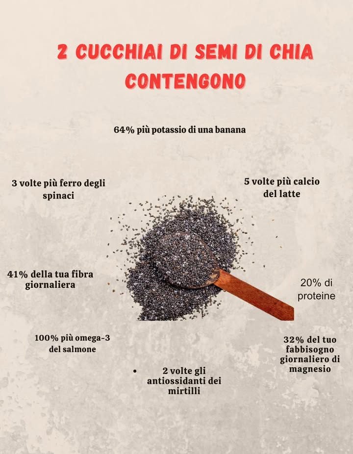 2 cucchiai di semi di chia hanno
